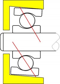 Bearing misalignment fixes & solutions by VNC Bearing